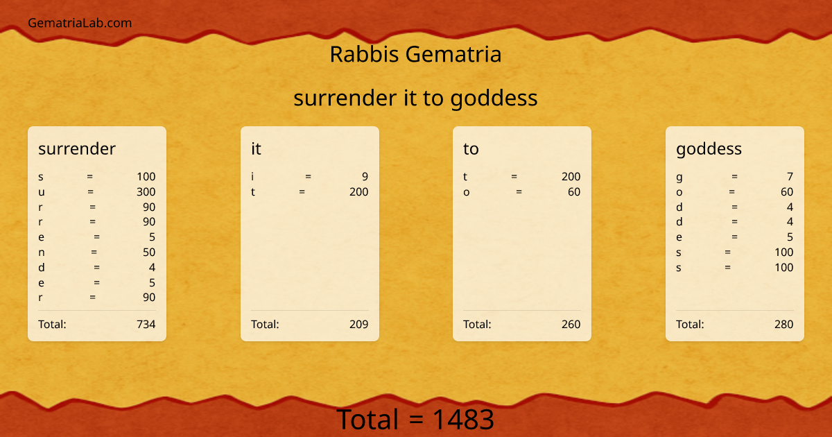 surrender it to goddess in rabbis Gematria